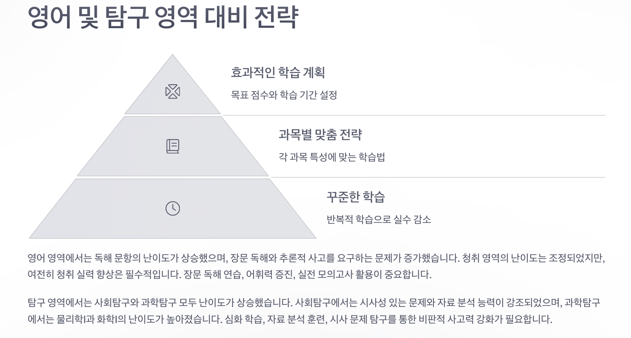 2025년 3월 모의고사 등급컷 분석을 통한 수능 준비 전략