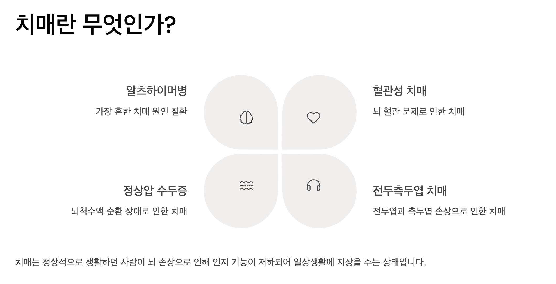 치매란 무엇인가?