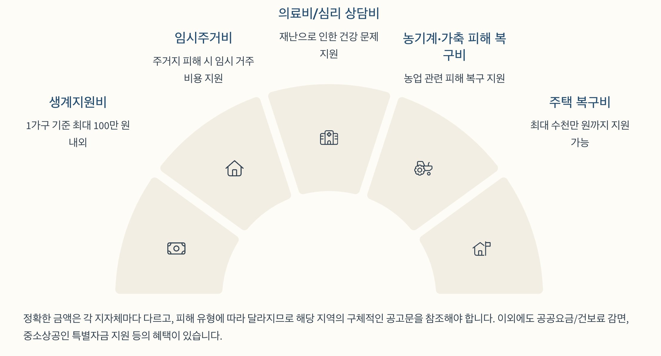 2025년 재난지원금 신청 방법 총정리 산청, 의성, 울주 주민 대상 상세안내 5 2025년 재난지원금 신청 방법 총정리 산청, 의성, 울주 주민 대상 상세안내