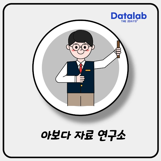 2024년 고3 7월 사회·문화 모의고사 문제지, 정답, 해설, 등급컷 2024년 고3 7월 사회·문화 모의고사 문제지, 정답, 해설, 등급컷