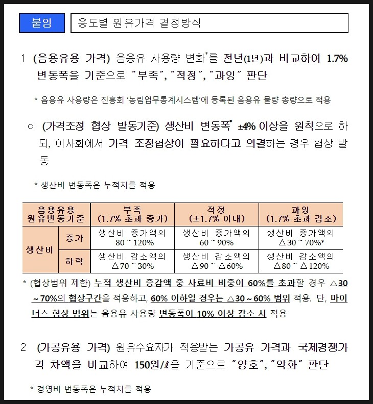 하다 하다 이제는 밀크플레이션 ? 유제품 가격 인상 초읽기 2 img 1353