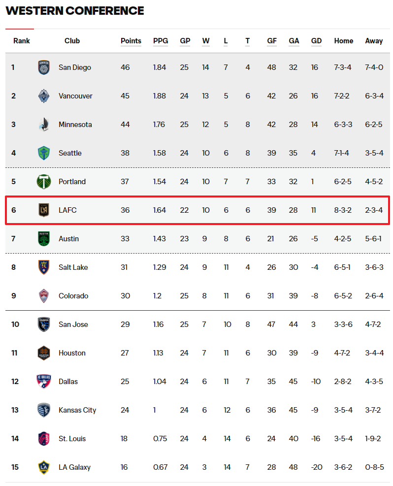 LAFC 손흥민 중계 완전 가이드 플랫폼, 요금제, 일정, 꿀팁 총정리