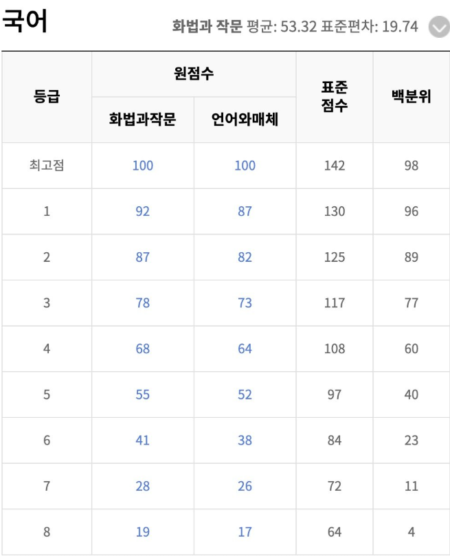 2025년 9월 모의고사 등급컷 총정리 국어·수학·영어 분석과 입시 전략