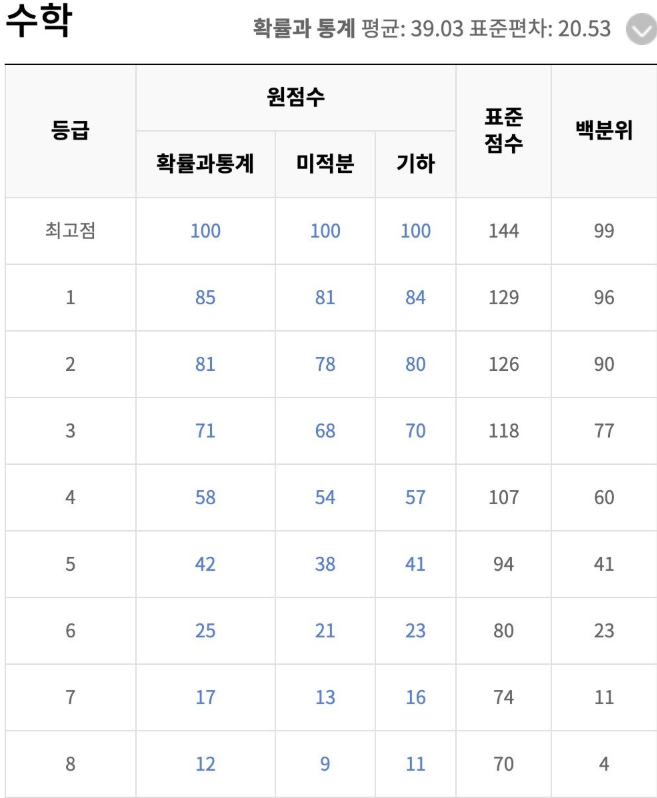 2025년 9월 모의고사 등급컷 총정리 국어·수학·영어 분석과 입시 전략