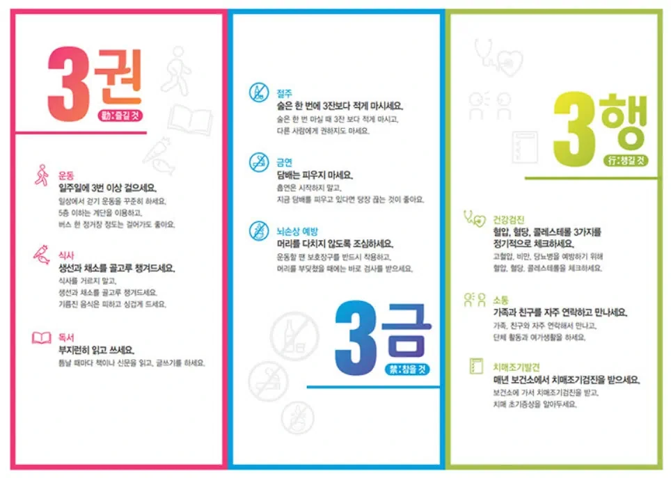치매 증상 8가지 조기 신호 무심코 지나치면 위험해요! 6 치매 예방을 위한 생활 습관 팁