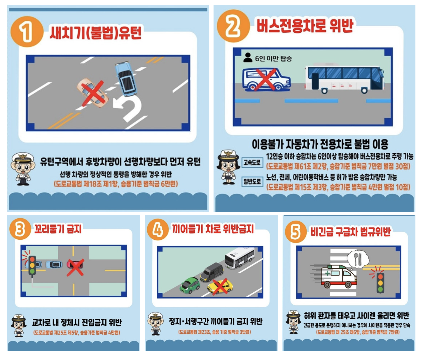5대 반칙운전 집중 단속 시작! 벌금과 벌점부터 처벌 기준까지 총정리