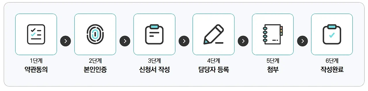평생교육 바우처 신청기간 공고 확인 방법 4 평생교육 바우처 신청 조건과 준비사항은?