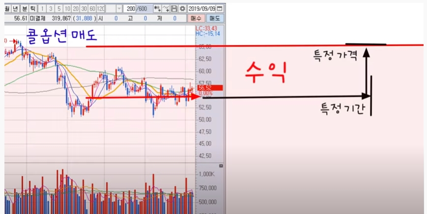 ‘선물’, ‘옵션’이란? 쉽게 이해 해보자 6 img 2295