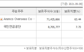 좋은 배당주 찾는 기준과 국내 배당주 추천 목록 3 img 2311