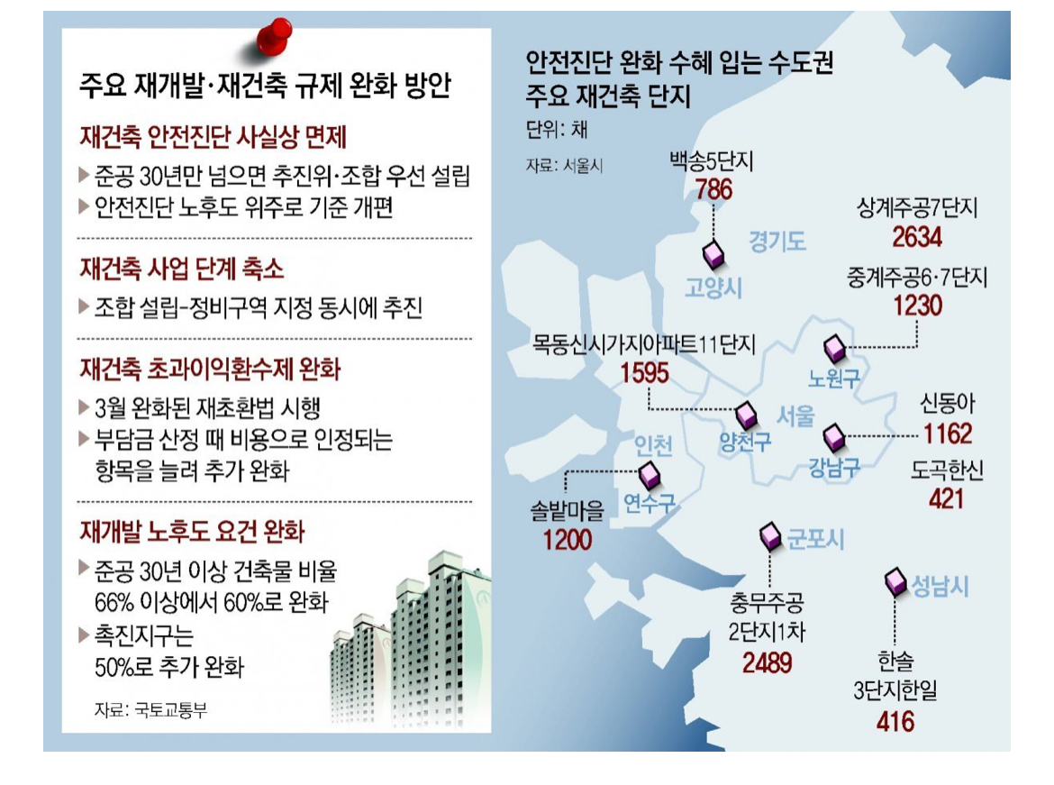 국토부의 재건축 기간 단축 계획: 6가지 핵심 포인트 2 img 2353