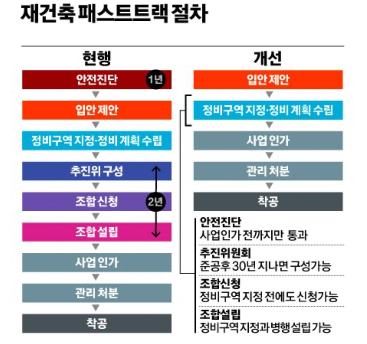 국토부의 재건축 기간 단축 계획: 6가지 핵심 포인트 3 img 2354