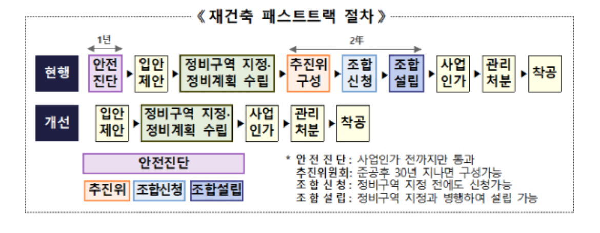국토부의 재건축 기간 단축 계획: 6가지 핵심 포인트 4 img 2355