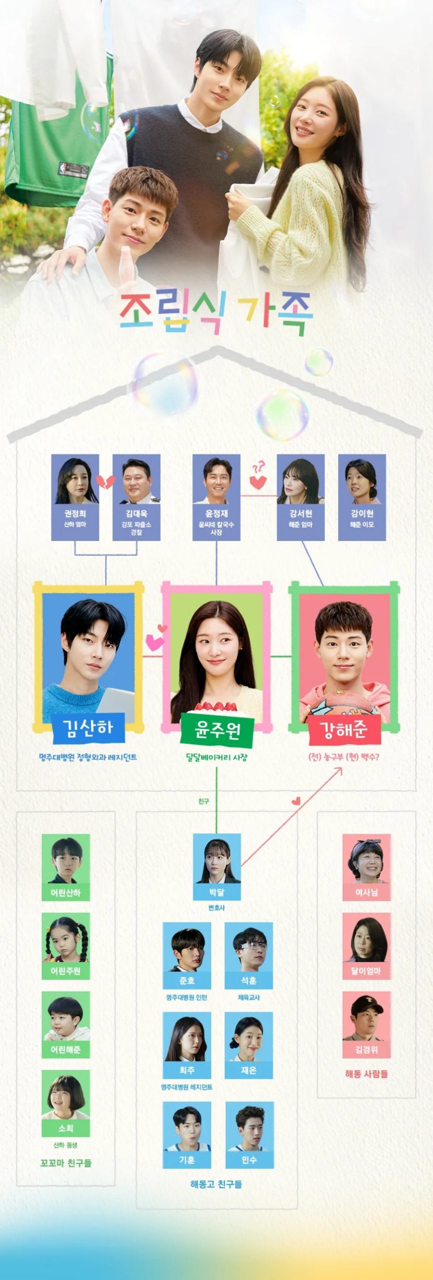 드라마 '조립식 가족'의 캐릭터 관계도