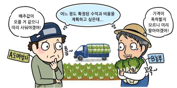 ‘선물’, ‘옵션’이란? 쉽게 이해 해보자 2 img 2582