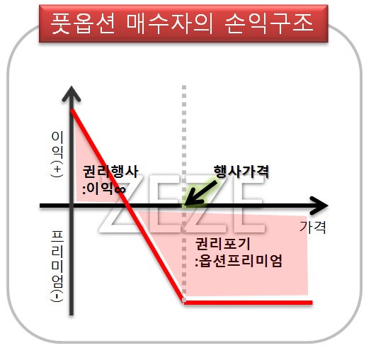 ‘선물’, ‘옵션’이란? 쉽게 이해 해보자 7 img 2585