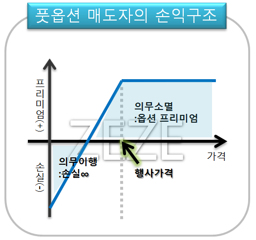 ‘선물’, ‘옵션’이란? 쉽게 이해 해보자 8 img 2586