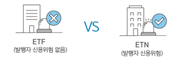 'ETF' 와 'ETN' 을 구분 하실 수 있으세요? 6 img 2604