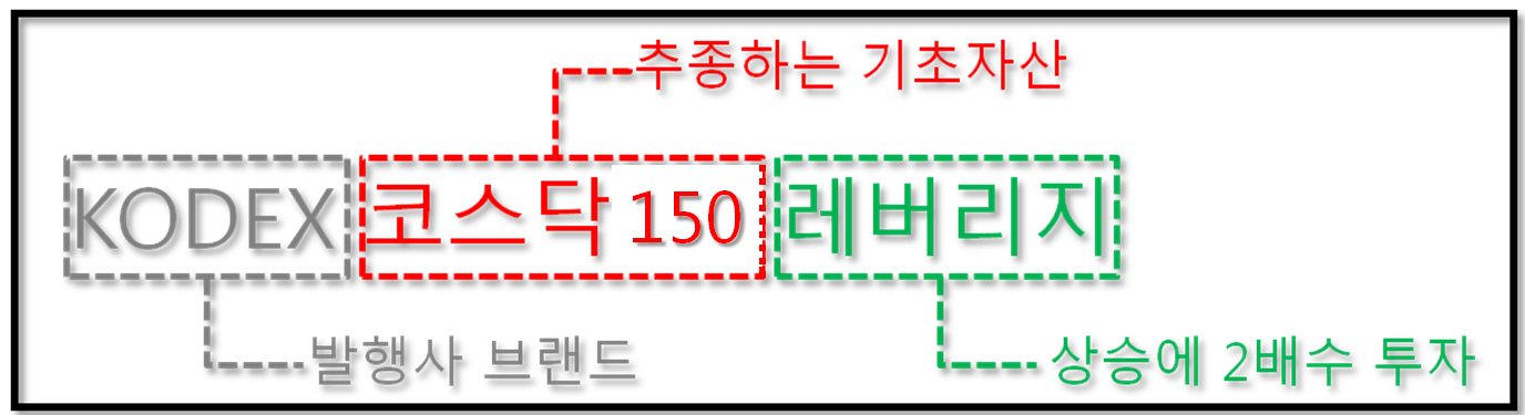 'ETF' 와 'ETN' 을 구분 하실 수 있으세요? 8 img 2605