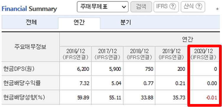 좋은 배당주 찾는 기준과 국내 배당주 추천 목록 4 img 2614