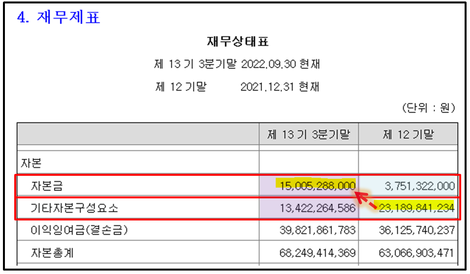 출처 - 피엔케이피부임상연구센타/분기보고서/2022.11.14