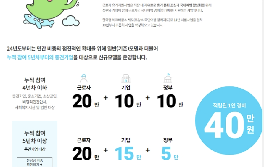 근로자 휴가지원사업이란?
