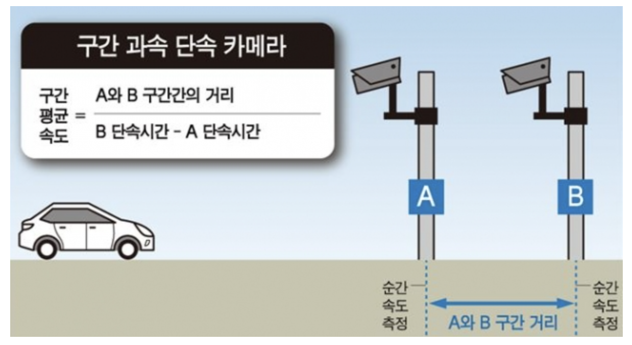 과속 카메라 단속 기준 위치 자동원이해하기 3 img 2814