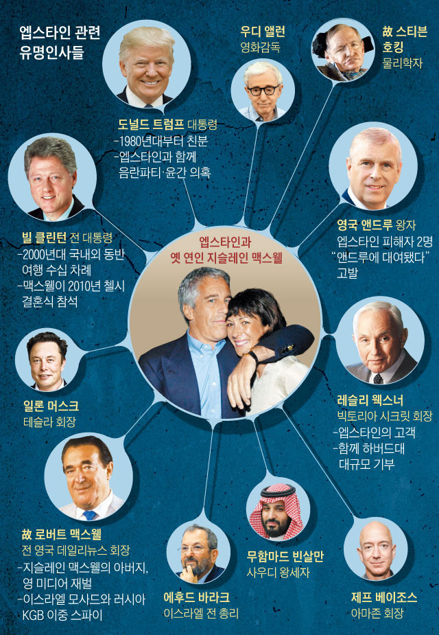 앱스타인 파일 안 푸는 트럼프, 왜? 앱스타인 스캔들 총정리 6 앱스타인 파일 안 푸는 트럼프, 왜? 앱스타인 스캔들 총정리