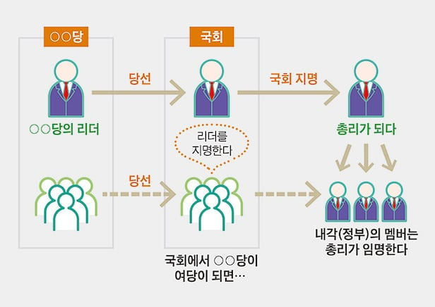 일본 정치의 양원제 구조와 중의원의 권력 이시바 총리 시대를 중심으로