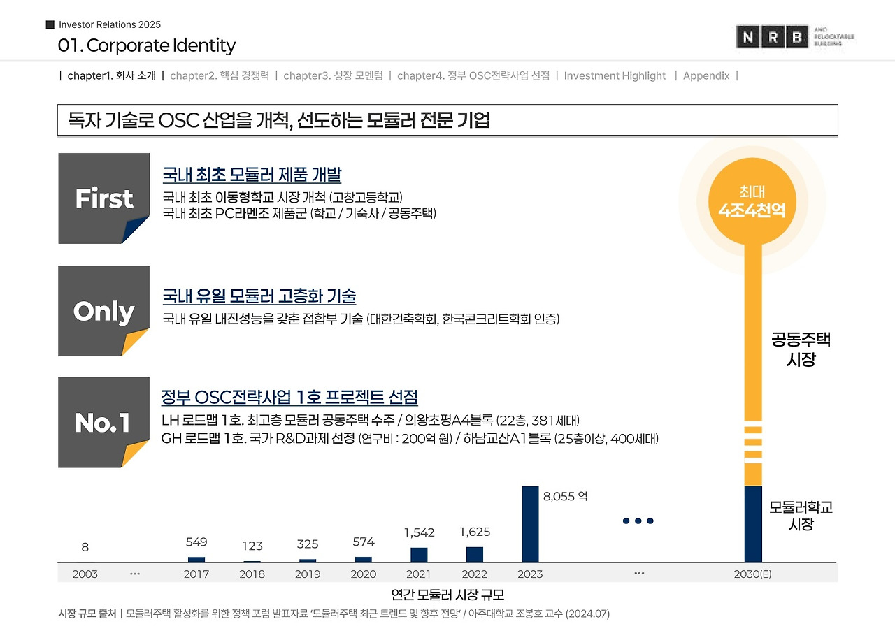2025년 7월 엔알비 공모주 수요예측 결과와 투자 판단 Q&A 2025년 7월 엔알비 공모주 수요예측 결과와 투자 판단 Q&A