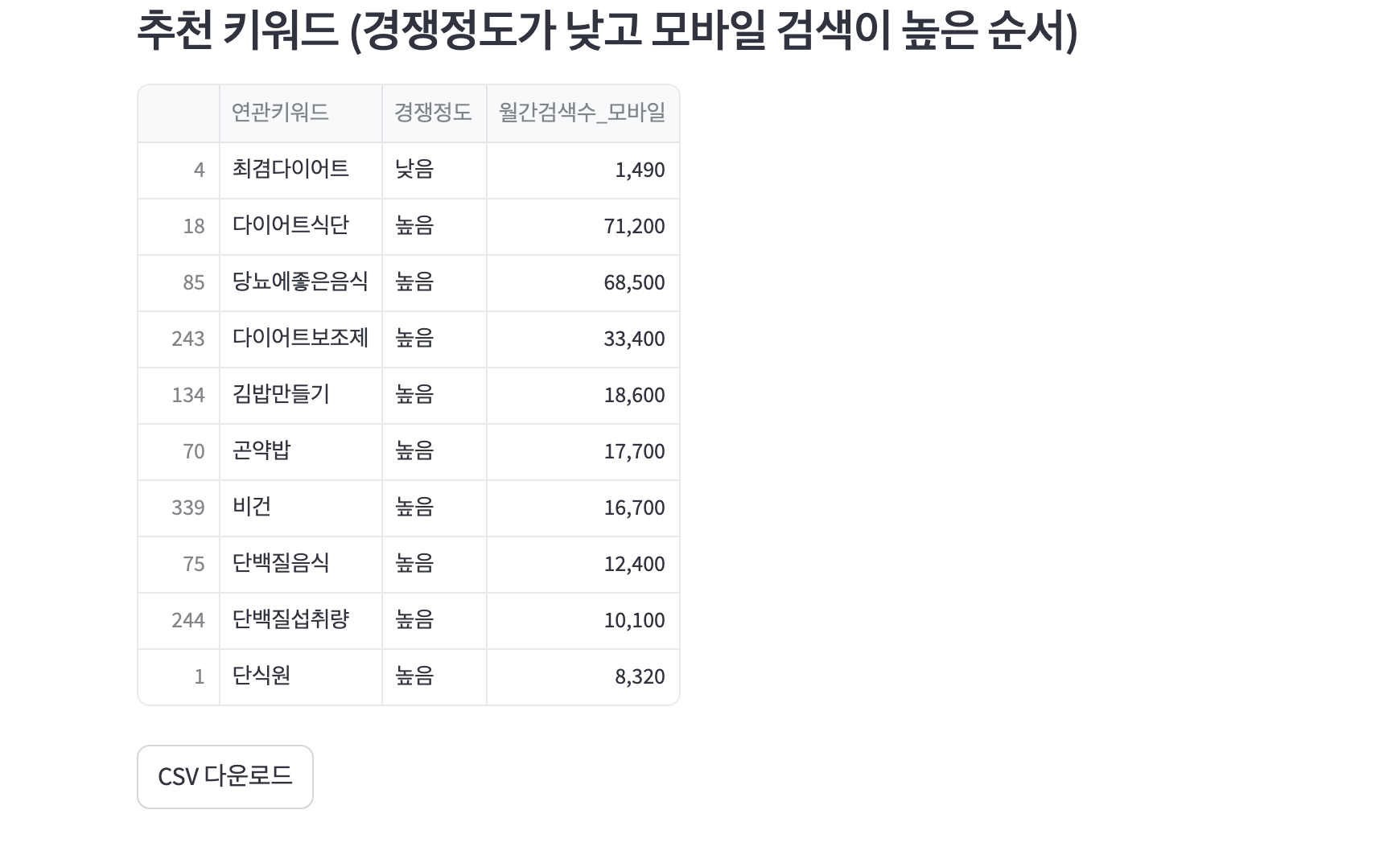 검색어 분석 트렌드 파이썬 코드 만들기 with Streamlit 1편 3 img 2992