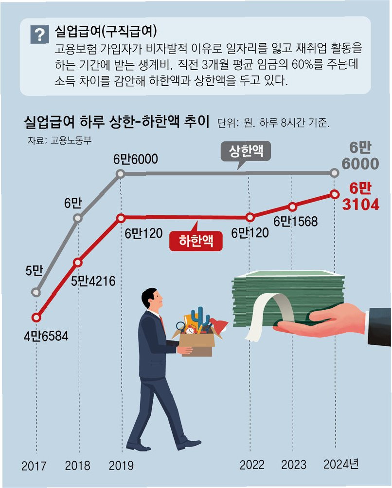실업급여 반복 수급과 제도 개선 필요성