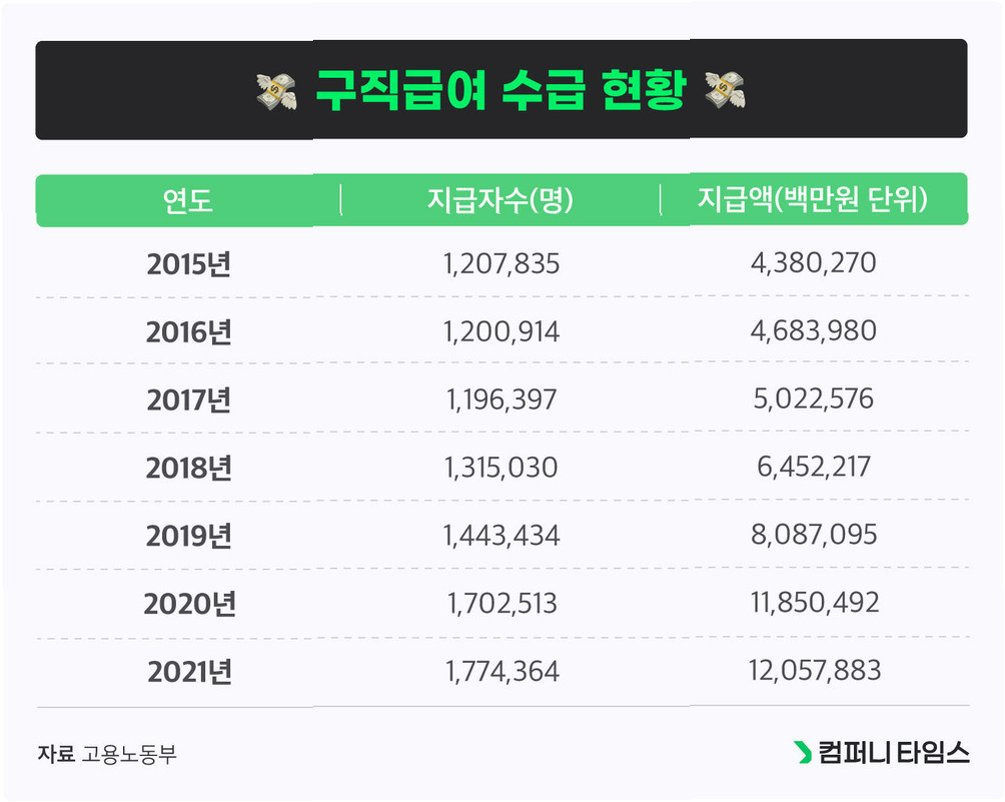 실업급여 반복 수급과 제도 개선 필요성