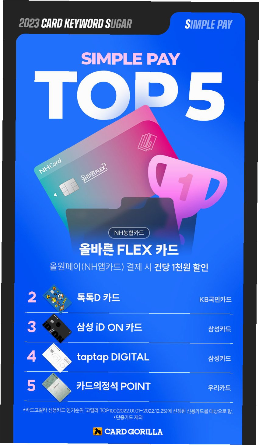간편결제 서비스 성장 분석: OO페이와 전자금융업체의 약진