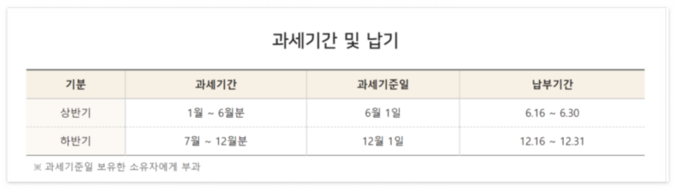왜 자동차세 연납이 유리할까요?