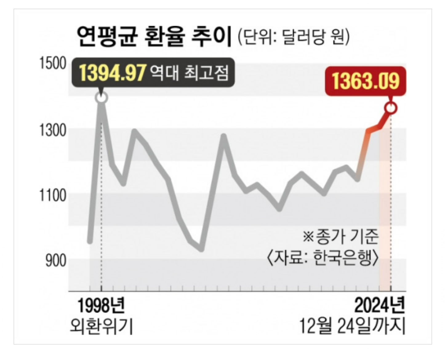 환율 걱정, IMF 당시와 현재의 환율 비교 과거와 현재의 시각차 2 img 3240