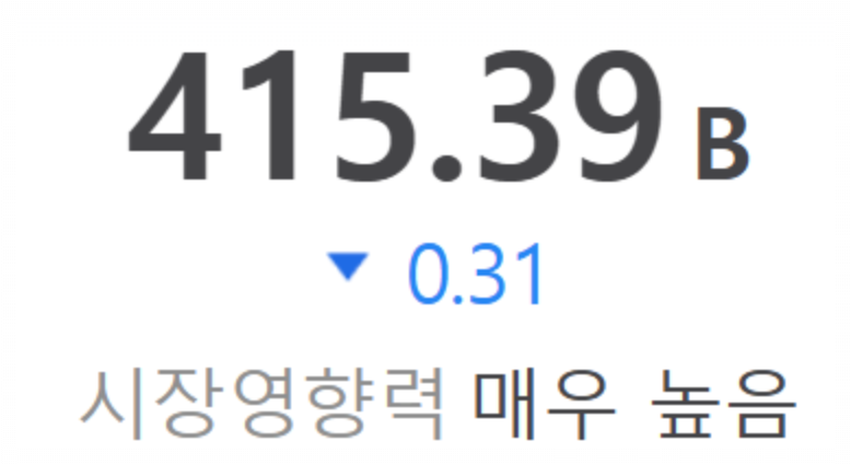 환율 걱정, IMF 당시와 현재의 환율 비교 과거와 현재의 시각차 6 우리나라 외환 보유고