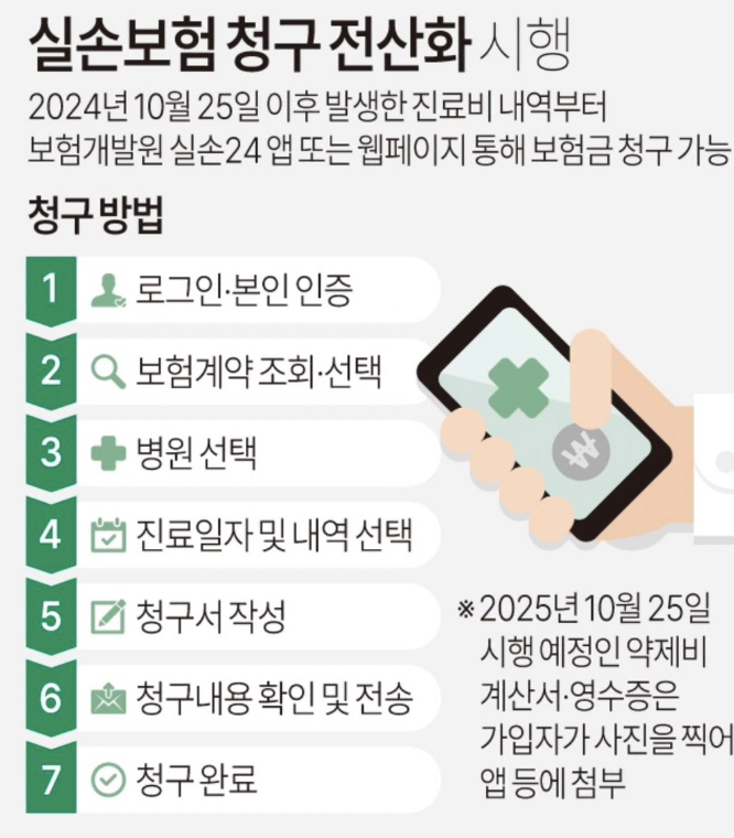 3 . 실손보험 청구 기한 및 유효기간