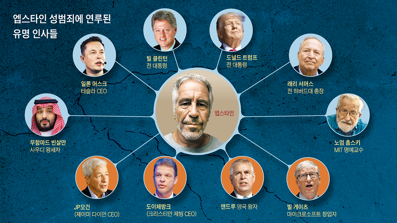 앱스타인 파일 안 푸는 트럼프, 왜? 앱스타인 스캔들 총정리 3 앱스타인 파일 안 푸는 트럼프, 왜? 앱스타인 스캔들 총정리
