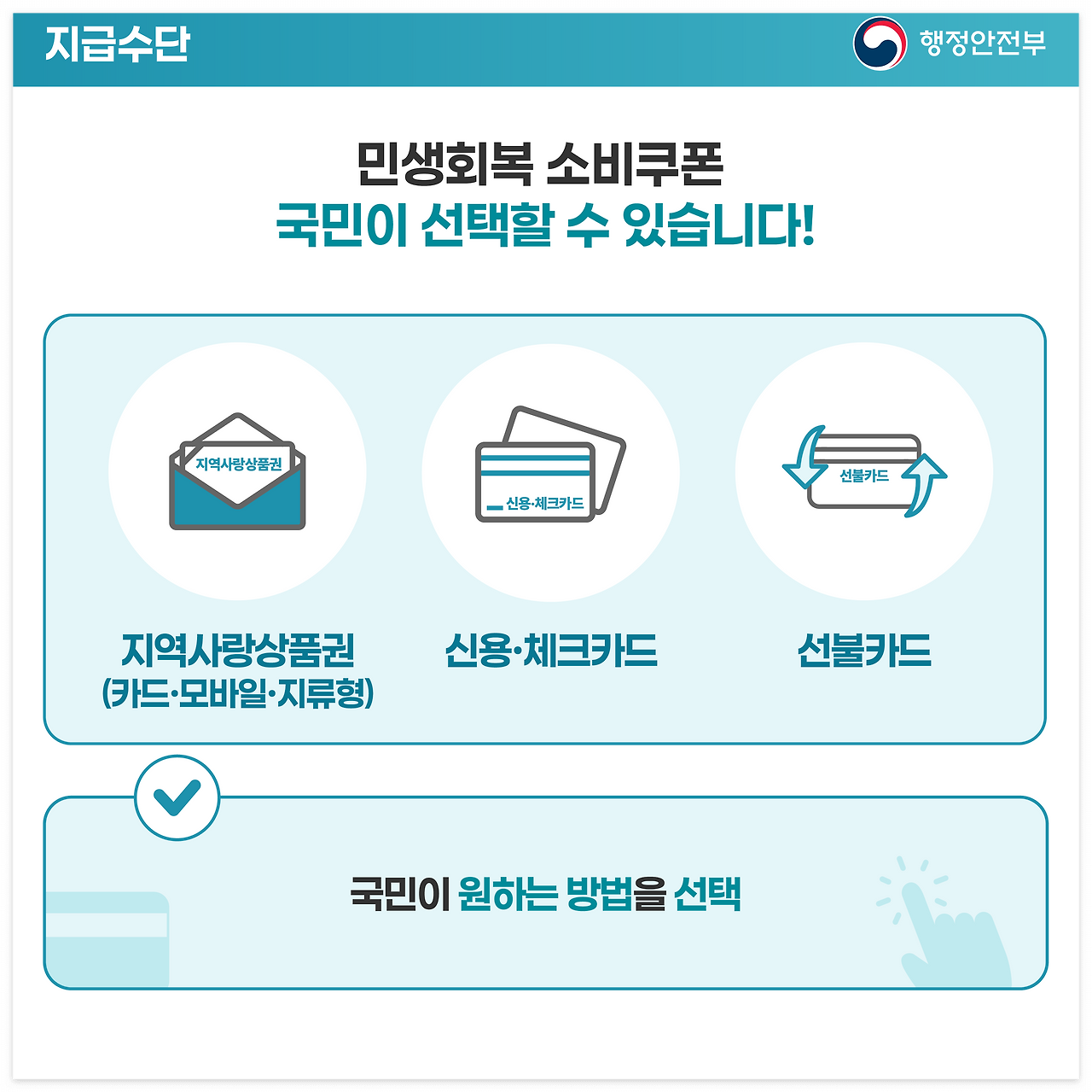 민생회복 소비쿠폰 신청 방법 및 사용처 총정리 4 민생회복 소비쿠폰 신청 방법 및 사용처 총정리