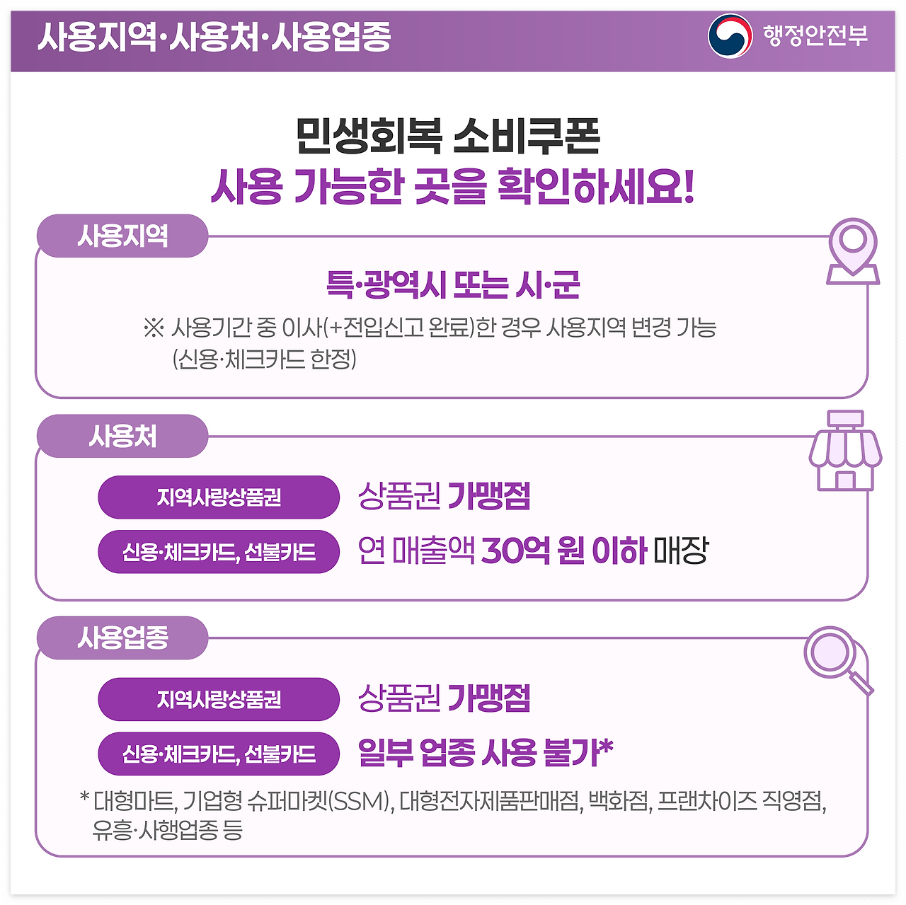 민생회복 소비쿠폰 신청 방법 및 사용처 총정리 5 민생회복 소비쿠폰 신청 방법 및 사용처 총정리