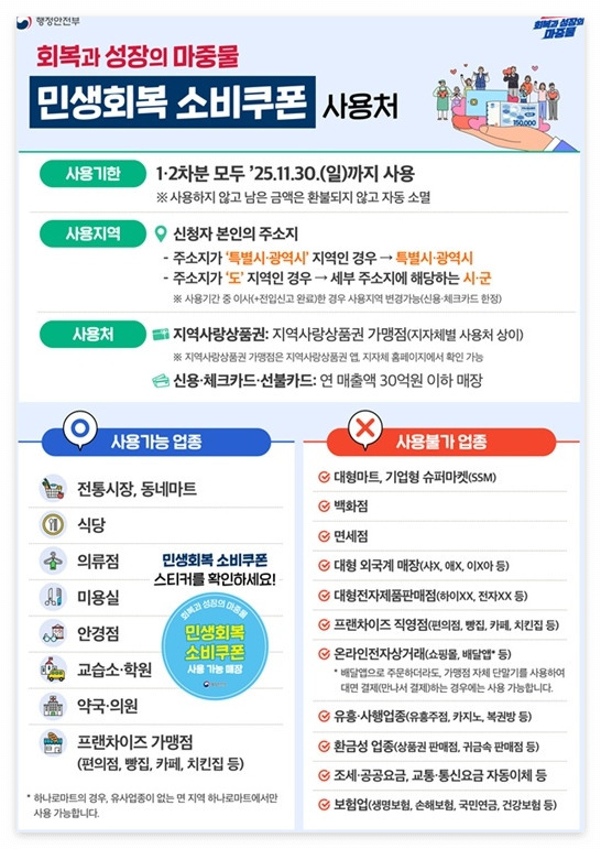 민생회복 소비쿠폰 신청 방법 및 사용처 총정리 6 민생회복 소비쿠폰 신청 방법 및 사용처 총정리