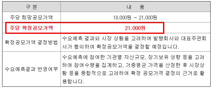 2025년 7월 엔알비 공모주 수요예측 결과와 투자 판단 Q&A 2 2025년 7월 엔알비 공모주 수요예측 결과와 투자 판단 Q&A