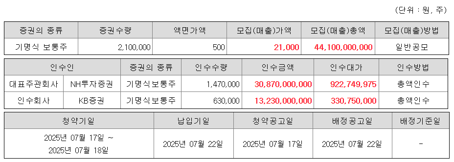 2025년 7월 엔알비 공모주 수요예측 결과와 투자 판단 Q&A 3 2025년 7월 엔알비 공모주 수요예측 결과와 투자 판단 Q&A