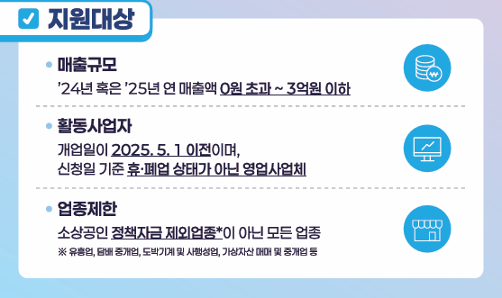 2025년 소상공인 50만원 부담경감크레딧 신청부터 사용처까지
