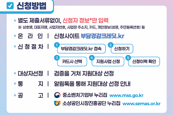 2025년 소상공인 50만원 부담경감크레딧 신청부터 사용처까지