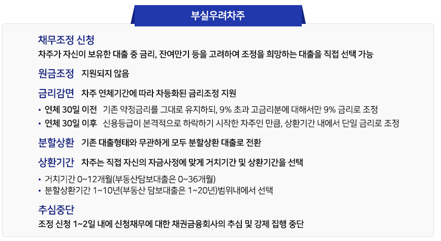 2025년 새출발기금 신청방법과 지원 조건 완벽 가이드
