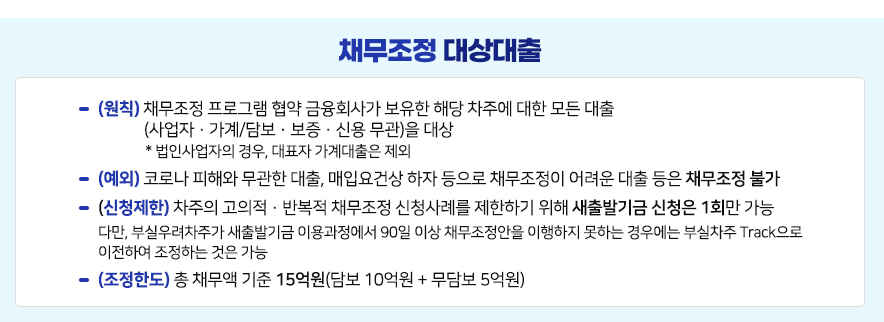 2025년 새출발기금 신청방법과 지원 조건 완벽 가이드