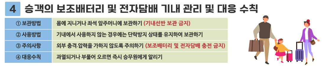 2025년 비행기 보조배터리 반입 규정 완벽 가이드 4 2025년 비행기 보조배터리 반입 규정 완벽 가이드