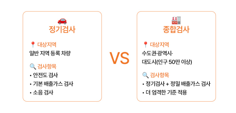 2025 자동차검사 과태료 기준과 납부 유의사항 총정리