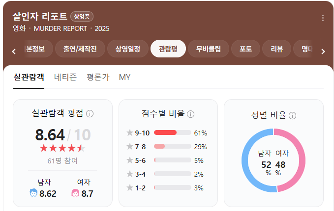 살인자리포트 조여정·정성일이 빚어낸 한국 스릴러의 진수